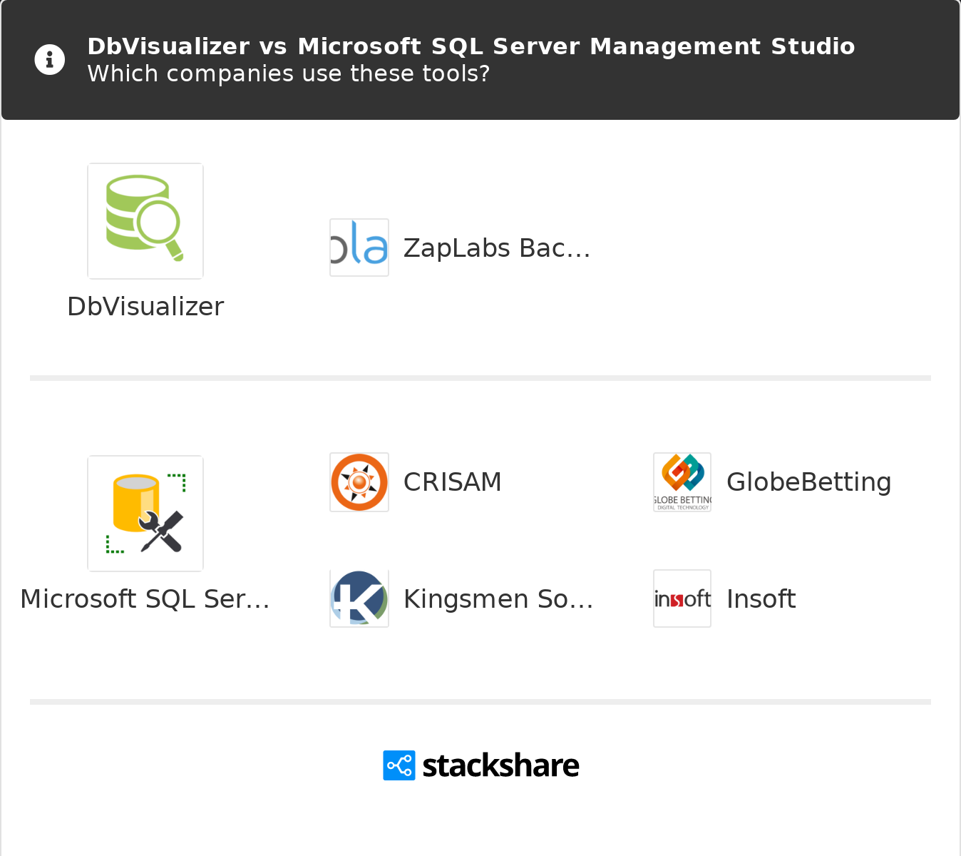 Microsoft sql server management studio on mac